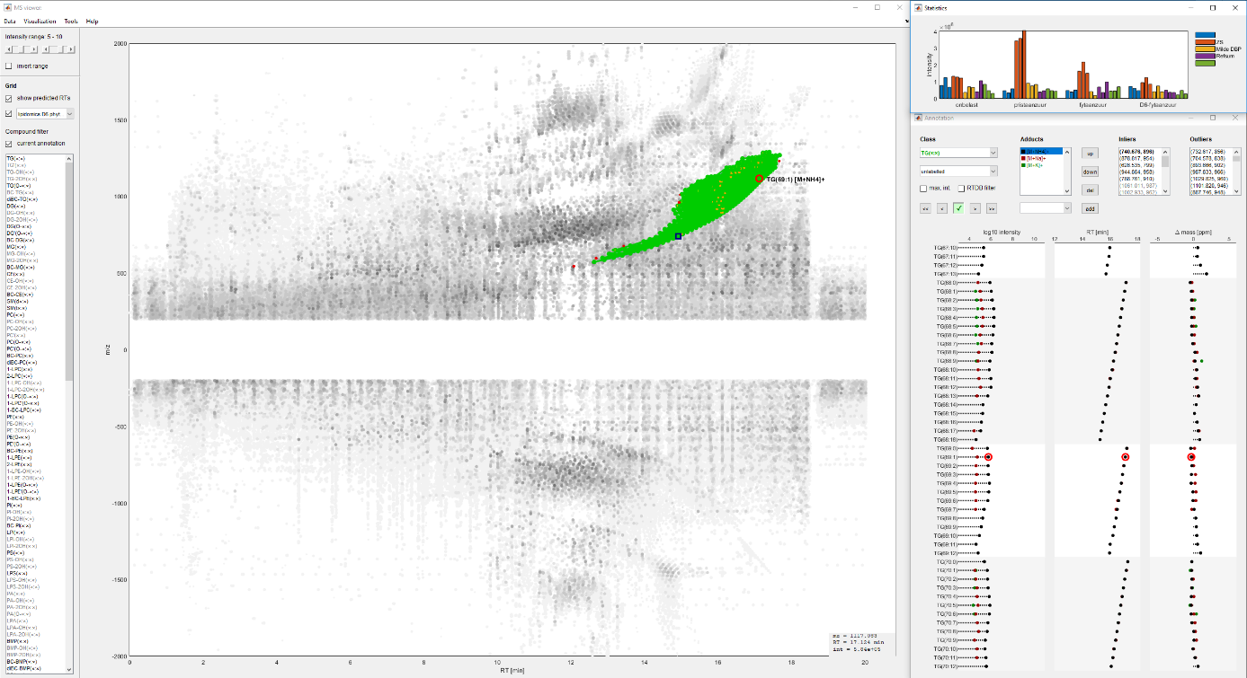 Figure 1. The inhouse built MATLAB pipeline for the annotation of lipid species.