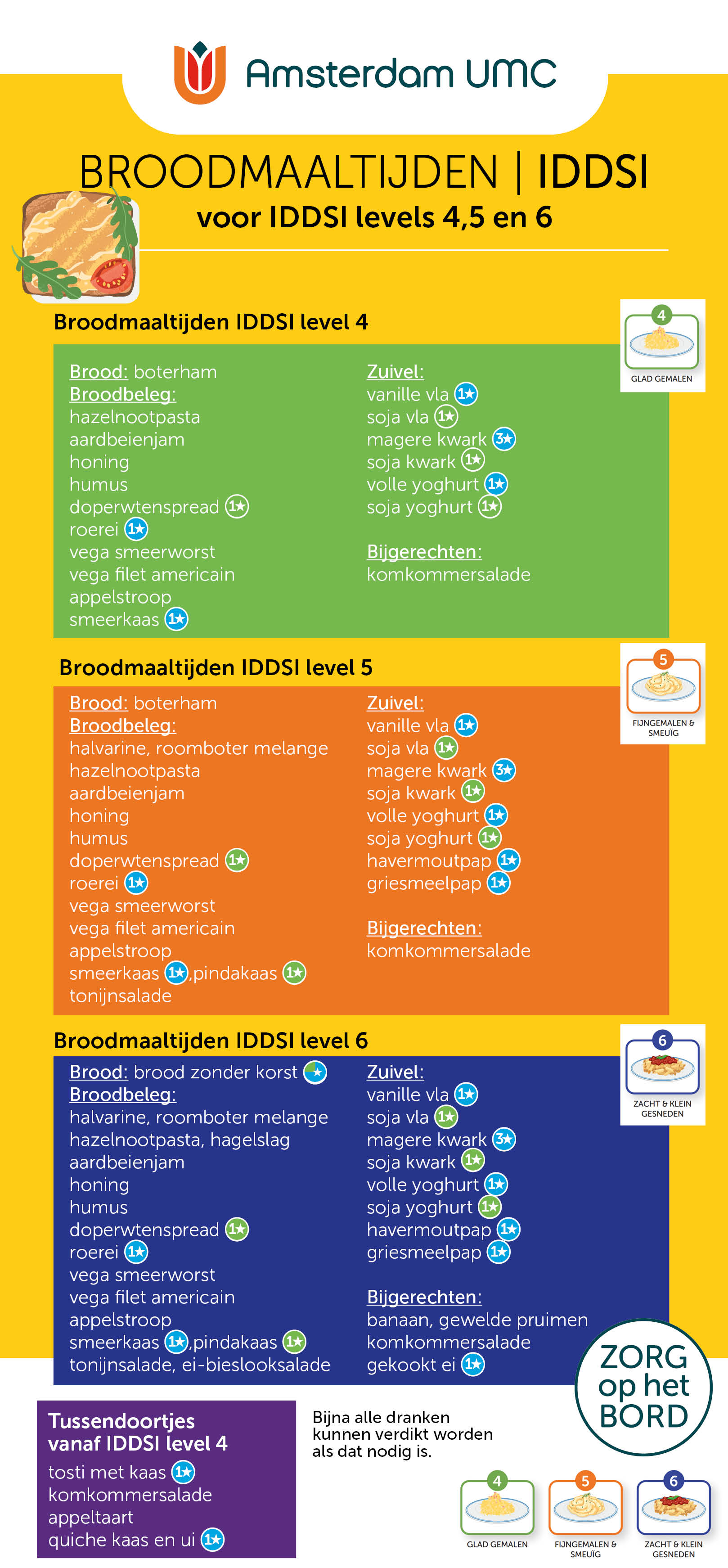 Broodmaaltijden IDDSI Amsterdam UMC Broodmaaltijden IDDSI Amsterdam UMC