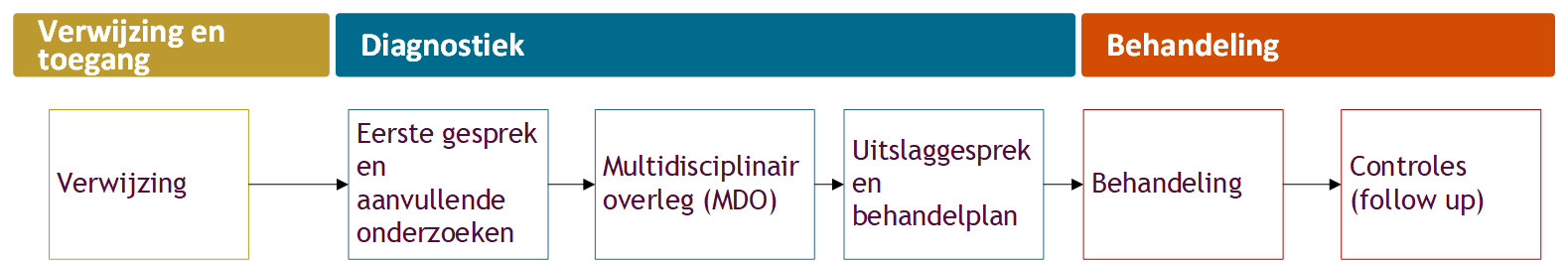 Afbeelding met tekst, Lettertype, schermopname, lijn