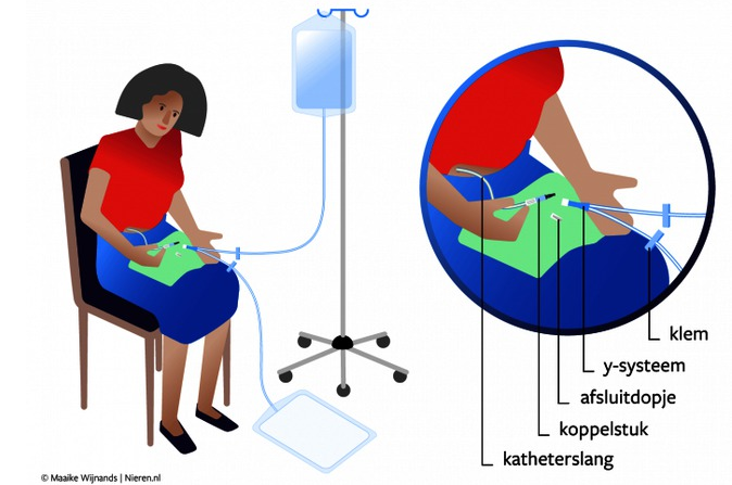 Afbeelding met kleding, schoeisel, tekenfilm, clipart
Door AI gegenereerde inhoud is mogelijk onjuist.