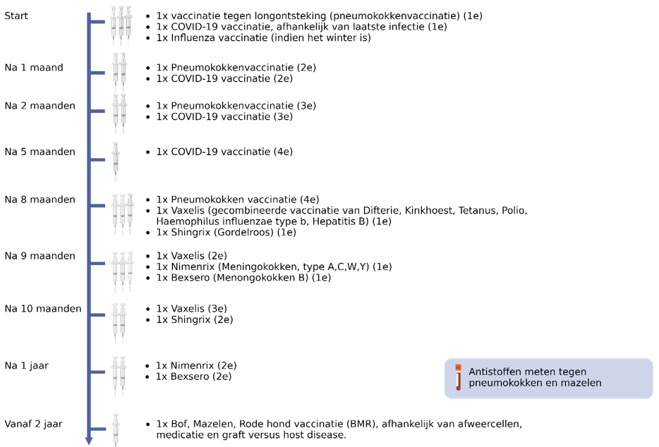 Afbeelding met tekst, schermopname, Lettertype, nummer