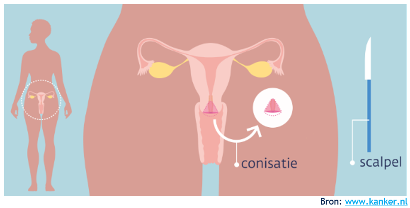 Afbeelding met grafische vormgeving, tekenfilm, illustratie, kunst