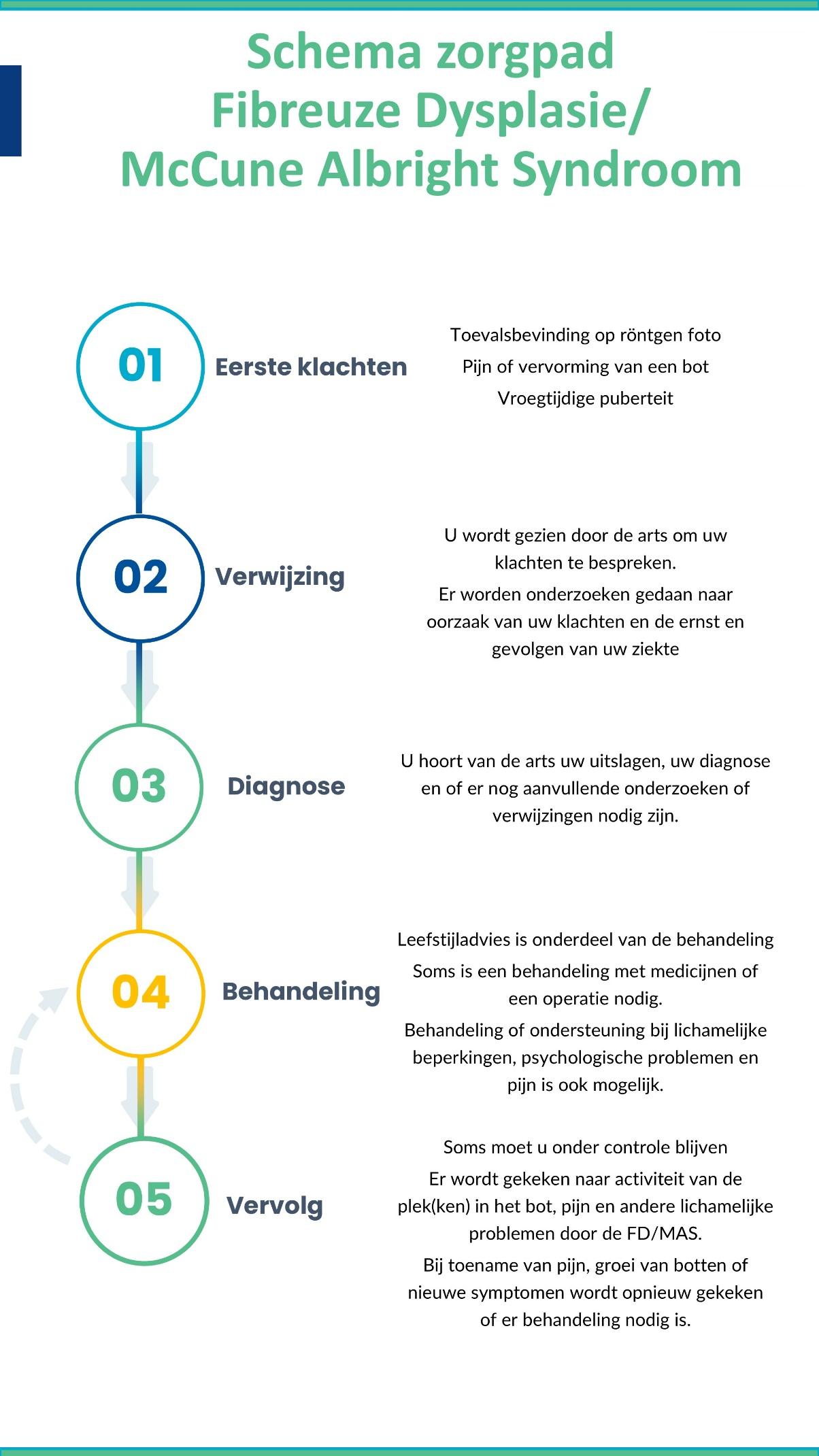 Afbeelding met tekst, schermopname, Lettertype, ontwerp
Door AI gegenereerde inhoud is mogelijk onjuist.