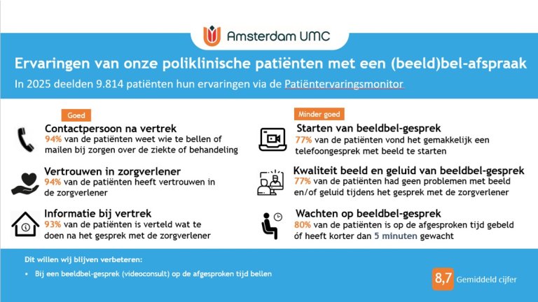 Ervaringen van onze poliklinische pati&euml;nten met een (beeld)bel-afspraak 2025