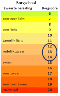 Afbeelding met tekst, schermopname, Lettertype, nummer