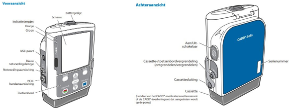 Afbeelding met tekst, Mobiele telefoon, schermopname, ontwerp