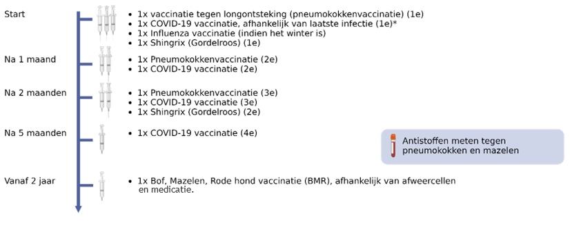 Afbeelding met tekst, schermopname, Lettertype, lijn
Automatisch gegenereerde beschrijving