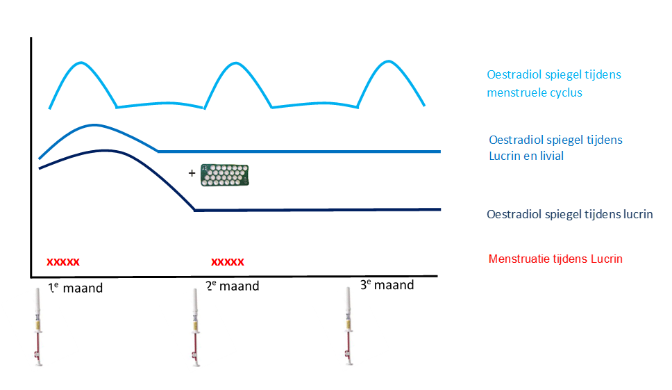 Lucrin Usage | Amsterdam UMC