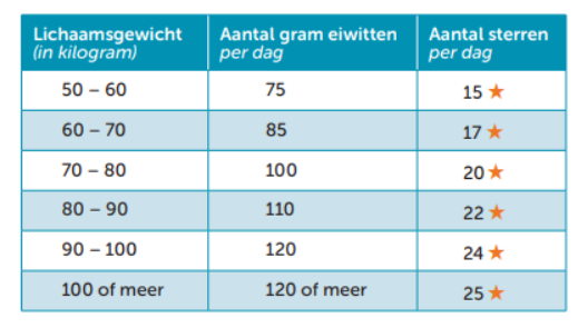 Afbeelding met tekst, schermopname, Lettertype, nummer
Door AI gegenereerde inhoud is mogelijk onjuist.