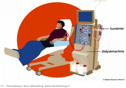 Afbeelding met kleding, persoon, tekenfilm, illustratie
Door AI gegenereerde inhoud is mogelijk onjuist.