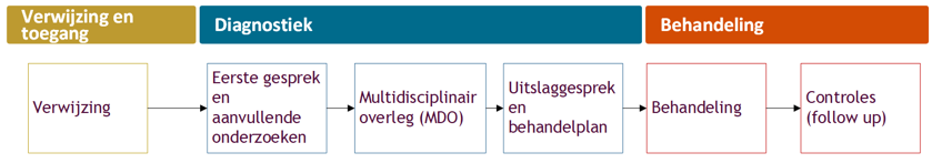Afbeelding met tekst, Lettertype, lijn, nummer
