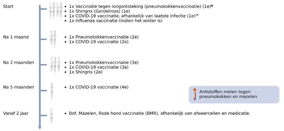 Afbeelding met tekst, Lettertype, lijn, schermopname
Automatisch gegenereerde beschrijving