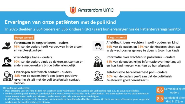 Ervaringen van onze pati&euml;nten met de poli Kind 2025